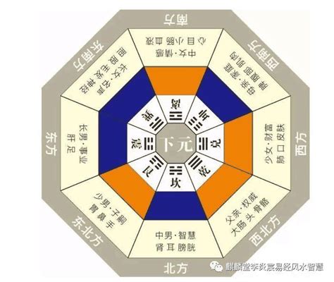 三元納氣|風水學——三元納氣風水核心技法